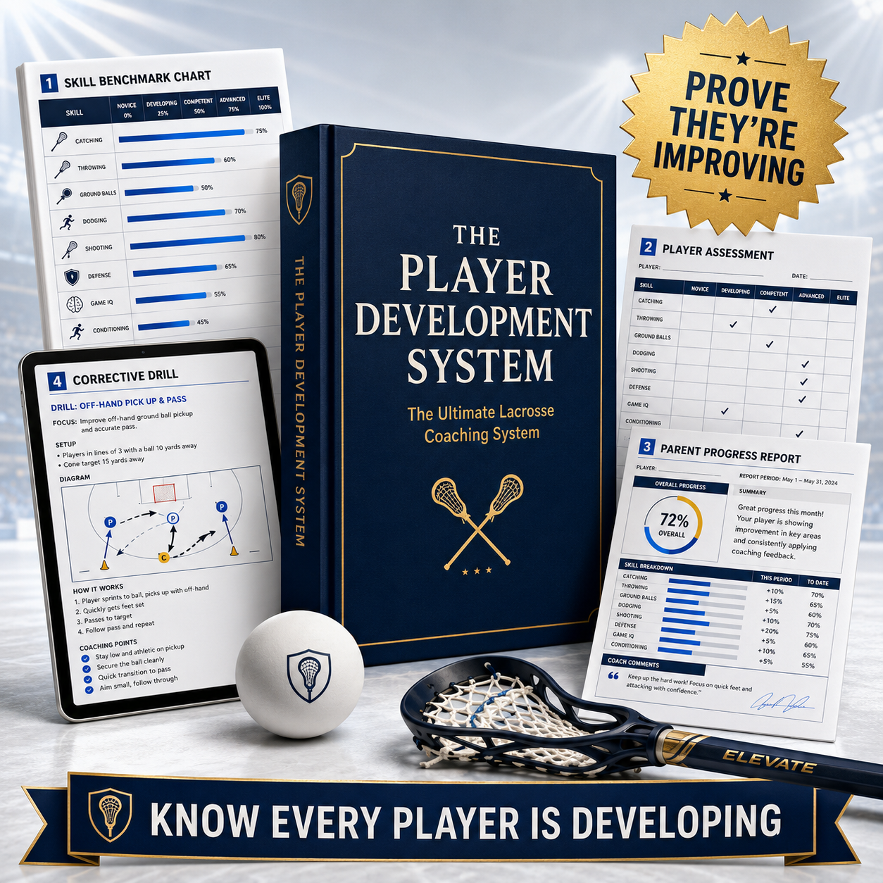 Player Development System